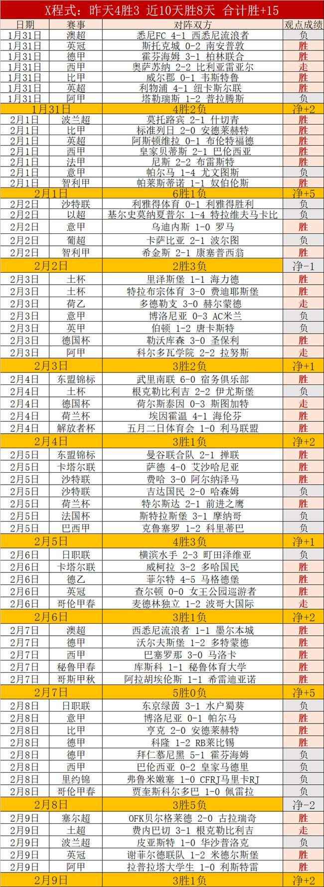 哈尔滨亚冬,会竞赛筹备,会议圆满落,爱游戏体育,Aiyouxi,Sports,爱游戏体育官网,爱游戏体育官网,爱游戏体育下载,爱游戏体育APP